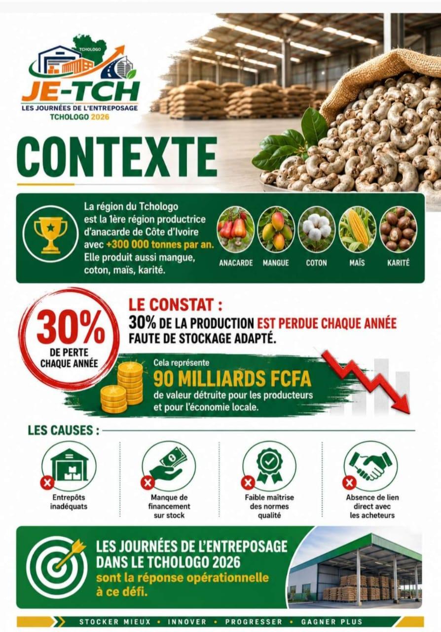 Affiche — Le contexte